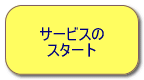 サービス開始